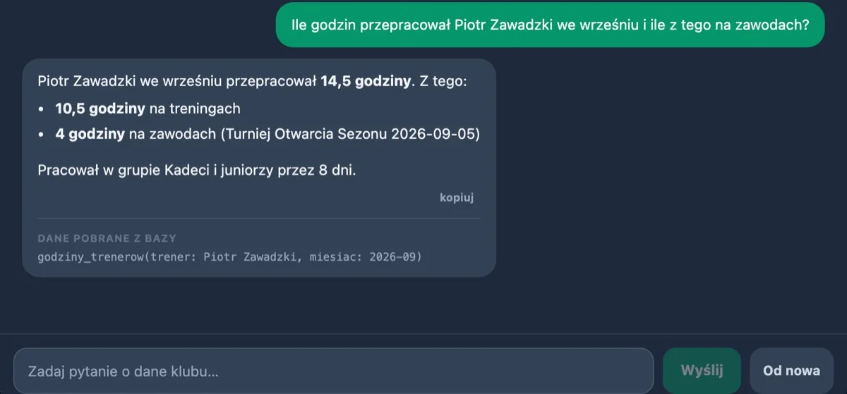 Pytanie: „Ile godzin przepracował Piotr Zawadzki we wrześniu i ile z tego na zawodach?” Odpowiedź: 14,5 godziny, w tym 4 na zawodach i 10,5 na treningach.