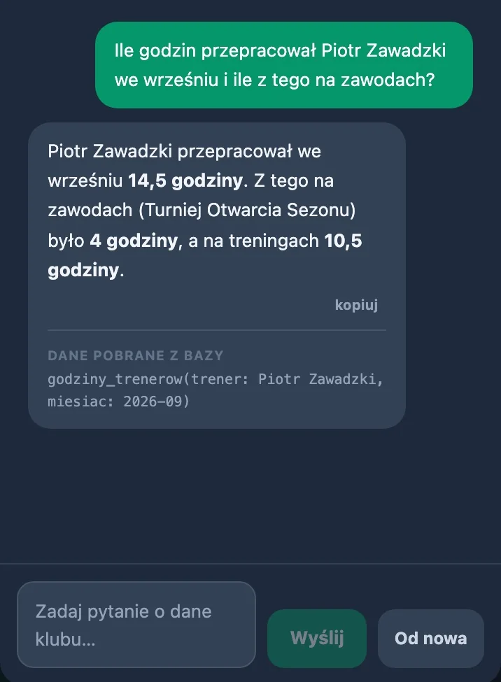 Pytanie: „Ile godzin przepracował Piotr Zawadzki we wrześniu i ile z tego na zawodach?” Odpowiedź: 14,5 godziny, w tym 4 na zawodach i 10,5 na treningach.