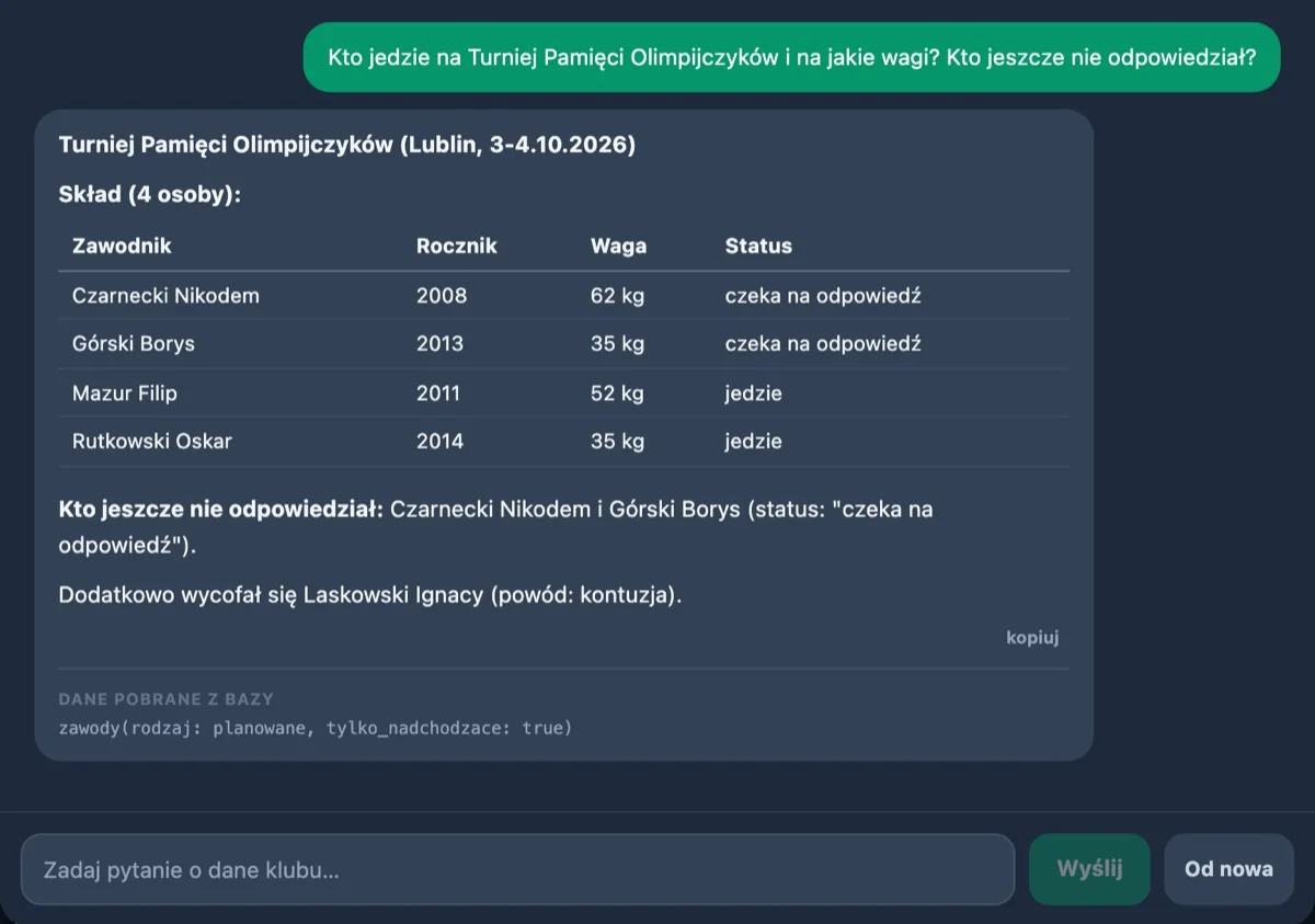 Pytanie: „Kto jedzie na Turniej Pamięci Olimpijczyków i na jakie wagi? Kto jeszcze nie odpowiedział?” Odpowiedź: skład czterech osób z rocznikami, wagami i statusami; nie odpowiedzieli Czarnecki Nikodem i Górski Borys, a wycofał się Laskowski Ignacy (kontuzja).