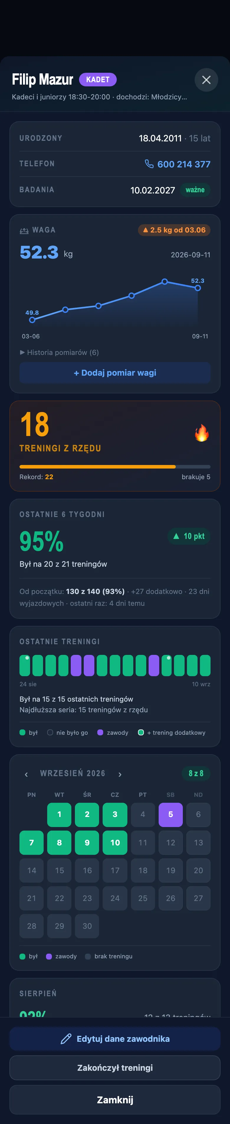 Karta zawodnika: dane, waga z wykresem, seria treningów i forma z sześciu tygodni