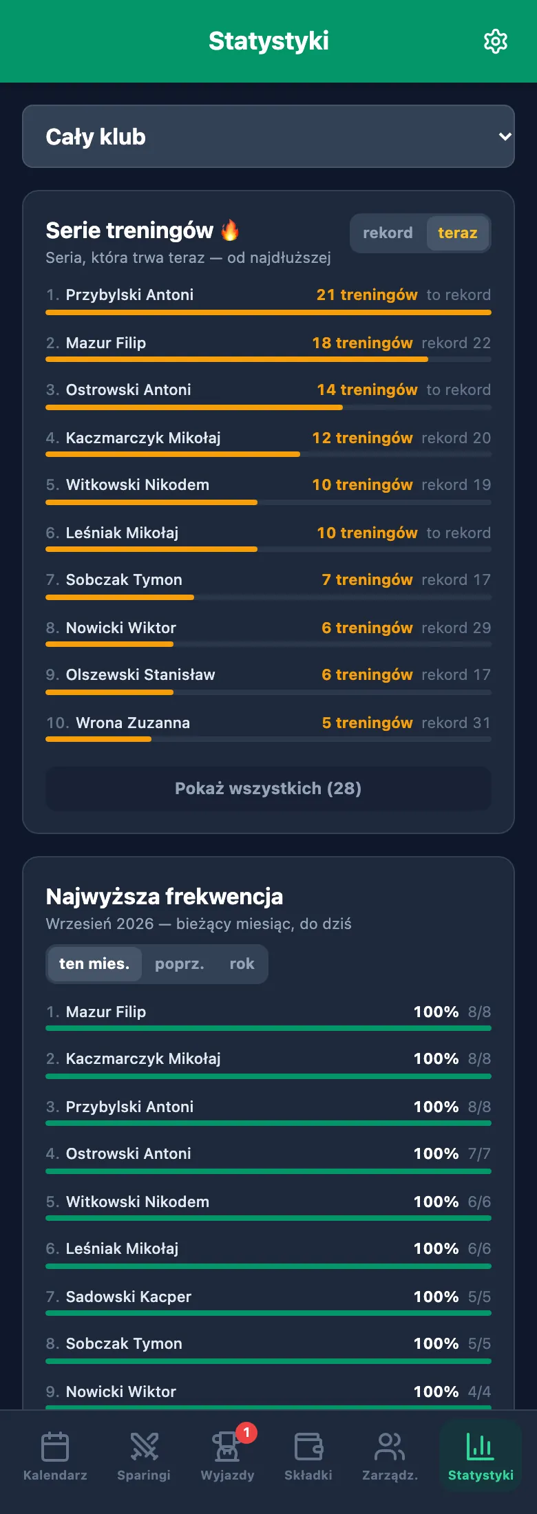Statystyki: klasyfikacja medalowa i podium