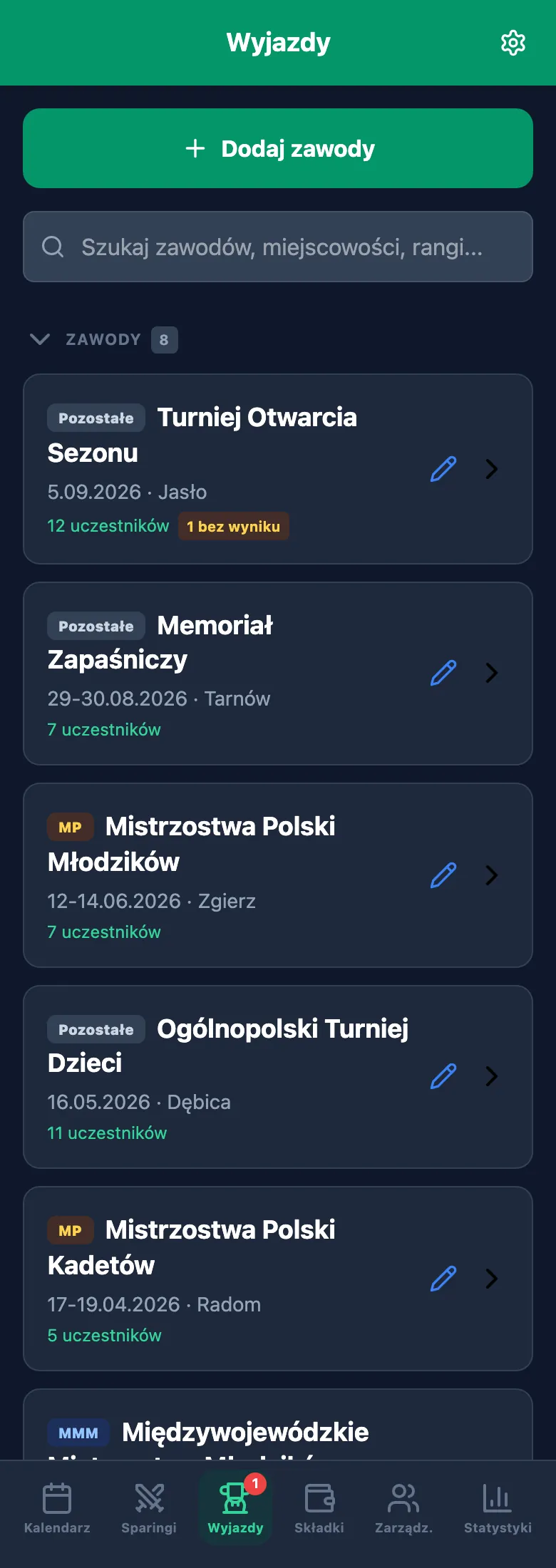 Wyjazdy na zawody: skład zgłoszonych zawodników, trenerzy i ostrzeżenie o braku trenera