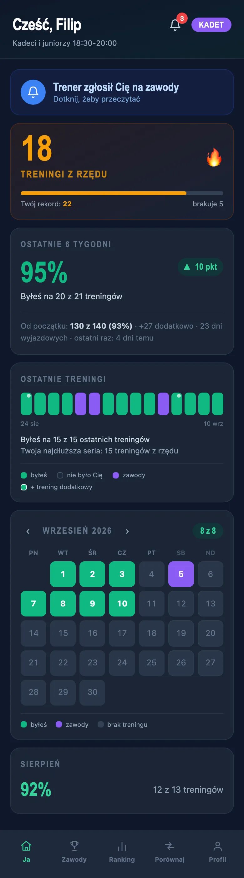 Ekran Ja zawodnika: seria treningów, forma z ostatnich tygodni i kalendarz obecności