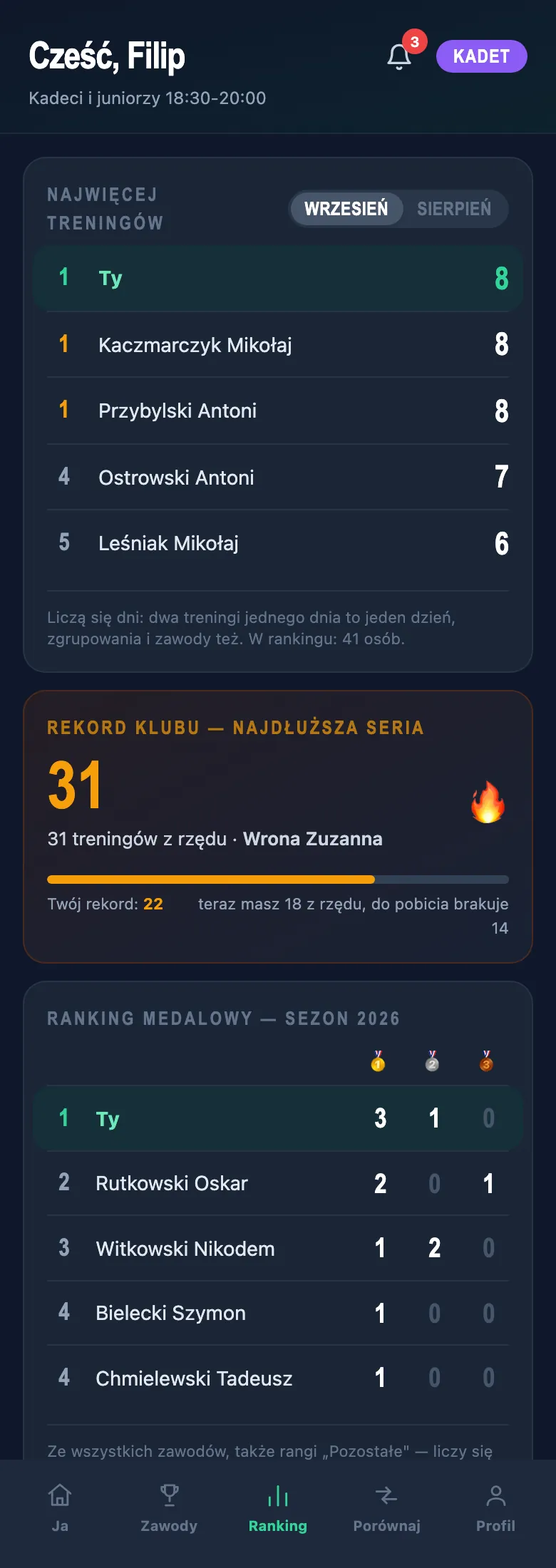 Ranking klubu: najwięcej treningów, rekord serii i klasyfikacja medalowa